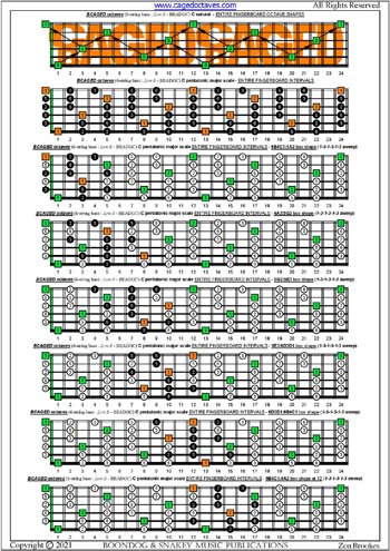 BCAGED octaves C pentatonic major scale (131313 sweeps) box shapes : entire fretboard intervals
